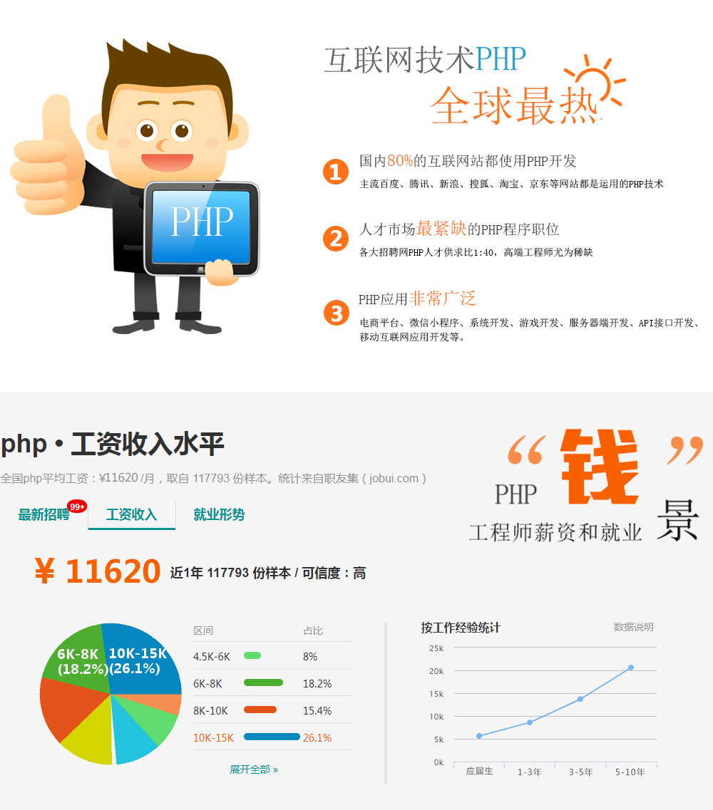 南昌PHP培訓,全球最熱的互聯(lián)網(wǎng)技術(shù) 南昌PHP培訓,全球最熱的互聯(lián)網(wǎng)技術(shù)